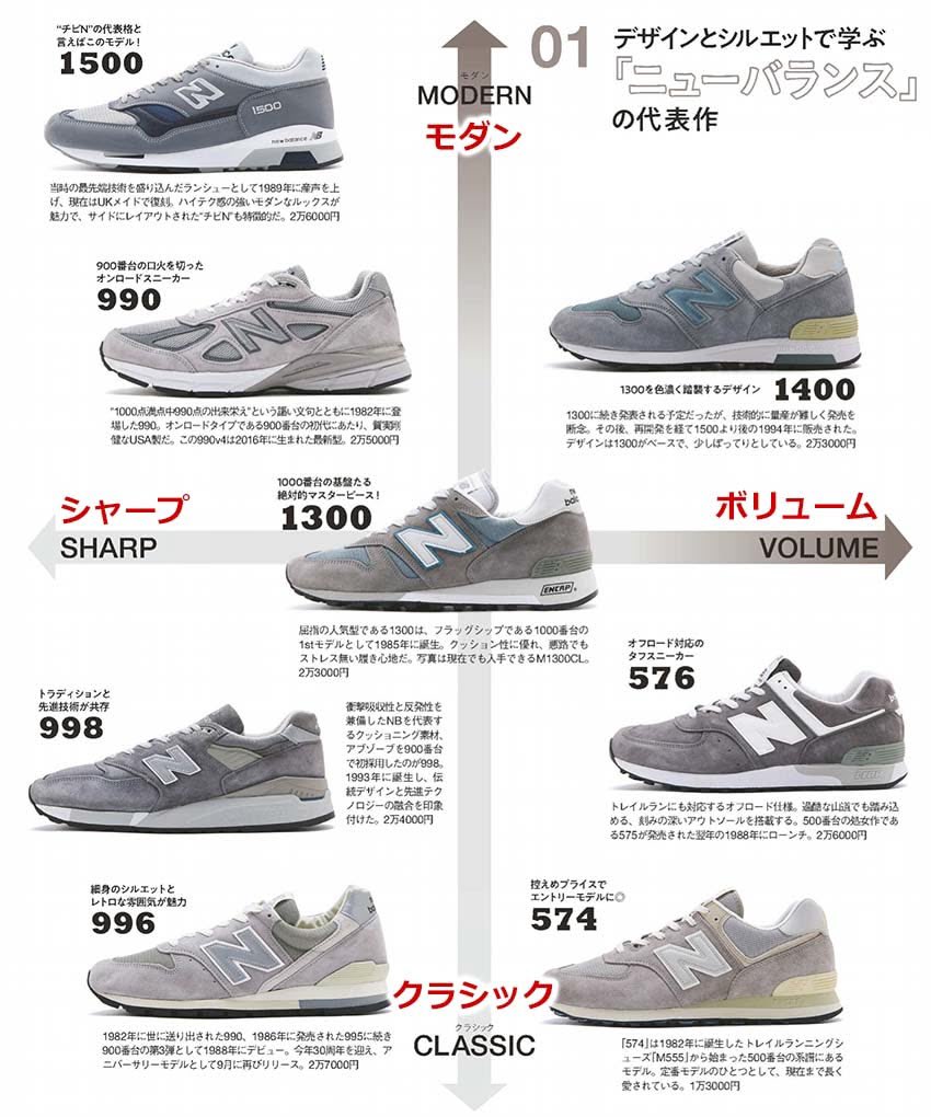 hideponia's tweet photo. @HARRIER80_GR ニューバランスに詳しくない人定期 https://t.co/RRkIY0QHYg