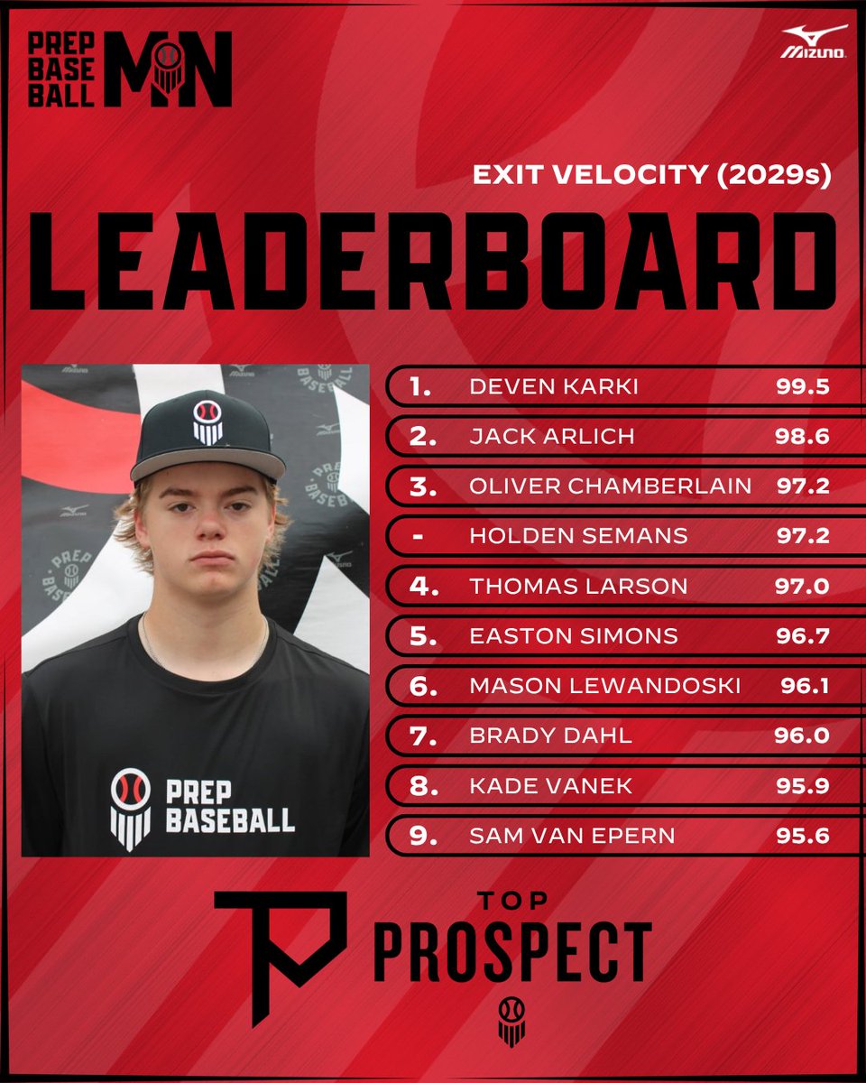 PrepBaseballMN tweet picture