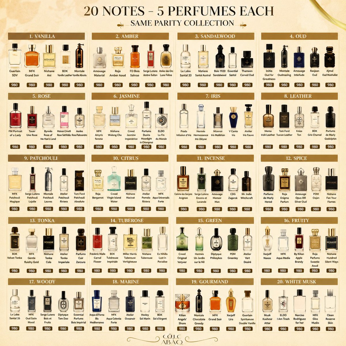 perfumemonk's tweet photo. 🌿✨ 20 Fragrance DNA Families — The World's Finest Interpretations ✨🌿

One DNA. Many Masterpieces. Different prices. Different personalities. Similar olfactory journey.

⚠️ Accuracy % is an estimate of how closely each fragrance follows the same overall scent DNA (opening → heart → drydown), not an exact clone. Every perfume has its own signature.

🌱 1. VETIVER DNA

🌿 Earthy • Smoky • Woody • Green • Elegant

Vetiver is one of perfumery's greatest raw materials. Depending on its origin (Haiti, Java, Bourbon), it can smell grassy, smoky, citrusy, mineralic or even slightly leathery. This DNA is loved by gentlemen who appreciate timeless elegance rather than loud sweetness.

PerfumeDNA Accuracy🥇 Guerlain Vetiver💯 100% (Reference)🥈 Roja Vetiver PC⭐ 95%🥉 Frederic Malle Vetiver Extraordinaire⭐ 92%Nishane Sultan Vetiver⭐ 90%Roja Enigma Aoud Vetiver⭐ 82%
🍋 2. BERGAMOT DNA
🍋 Sparkling • Bright • Sophisticated Citrus
Bergamot is the king of citrus. Unlike lemon, it has depth, floral elegance and a slightly tea-like bitterness. It creates luxurious freshness rather than simple citrus.
PerfumeDNA Accuracy🥇 Acqua di Parma Colonia💯 100%Roja Burlington 1819⭐ 94%Nice Bergamote⭐ 93%Bohemian Lime⭐ 88%Petit Matin⭐ 85%
🌼 3. NEROLI DNA
🌼 Clean • Orange Blossom • Mediterranean Luxury
Neroli comes from bitter orange blossoms and smells radiant, airy, floral and luxurious. Some perfumes keep it fresh, while others darken it with woods, tea or incense.
PerfumeDNA Accuracy🥇 Creed Neroli Sauvage💯 100%Maison Crivelli Neroli Nasimba⭐ 95%Le Labo Neroli 36⭐ 93%Matiere Premiere Neroli Oranger⭐ 92%Guerlain Neroli Outrenoir⭐ 85%
🌹 4. ROSE DNA
🌹 Rich • Velvety • Romantic • Luxurious
The finest rose perfumes balance freshness, spice, woods and amber to create depth. True niche roses never smell like simple rose water—they evolve beautifully.
PerfumeDNA AccuracyPortrait of a Lady💯 100%Rose de Jamal⭐ 97%Lyric Man⭐ 92%L'Homme À la Rose⭐ 89%Rose de Petra⭐ 86%
💜 5. LAVENDER DNA
💜 Aromatic • Herbal • Clean • Masculine

Lavender is much more than a barbershop note. Master perfumers pair it with vanilla, woods or amber to create fragrances that feel calming, elegant and addictive.

PerfumeDNA AccuracyBeau de Jour💯Pour Un Homme⭐95%Bois du Portugal⭐92%Gris Charnel Extrait⭐84%Lavender Santal⭐82%

🪵 6. SANDALWOOD DNA

🪵 Creamy • Milky • Soft • Spiritual
True sandalwood creates one of perfumery's smoothest textures. It feels creamy, buttery, woody and comforting with remarkable sophistication.
PerfumeDNA AccuracyTam Dao EDP💯Santal Austral⭐96%Santal Complet⭐94%Santal Pao Rosa⭐90%Santal 33⭐84%
🍦 7. VANILLA DNA
🍦 Warm • Addictive • Luxurious
Niche vanilla is never childish. It can become smoky, woody, spicy or boozy while remaining irresistibly comforting.
PerfumeDNA AccuracyTihota💯Spiritueuse Double Vanille⭐98%Fire At Will⭐94%Vanilla Black Pepper⭐89%Molinard Vanille⭐87%
🌲 8. PINE DNA
🌲 Forest • Resinous • Fresh Woods
Imagine walking through untouched alpine forests. Pine fragrances combine resins, moss, cedar and conifers into breathtaking natural compositions.
PerfumeDNA AccuracyBoreal💯Athenaeum⭐91%Terroni⭐82%La Fumée⭐80%Pegwell Bay⭐78%
🌊 9. MARINE DNA
🌊 Ocean • Minerals • Sea Breeze
The finest marine fragrances avoid smelling synthetic. Instead they recreate salty air, wet rocks, driftwood and ocean spray.
PerfumeDNA AccuracyMegamare💯Walk The Sea⭐92%Isola Blu⭐89%Tygar⭐82%Basso⭐80%

🍍 10. PINEAPPLE DNA

🍍 Fruity • Bright • Woody Masculinity

Pineapple adds juicy freshness and sparkle. Combined with birch, woods and musk, it creates one of the most iconic masculine scent profiles.

PerfumeDNA AccuracyAventus💯Hacivat⭐96%Morning Chess⭐92%Elysium⭐84%Blockade⭐83%
🍒 11. CHERRY DNA
🍒 Dark • Boozy • Seductive
Cherry in niche perfumery often feels like black cherries soaked in expensive liqueur rather than candy.
PerfumeDNA AccuracyLost Cherry💯Wet Cherry Liquor⭐95%Cherry Punk⭐89%Rouge Smoking⭐87%Cherry Oud⭐84%
🍫 12. CHOCOLATE DNA
🍫 Gourmand • Dark • Rich
Chocolate perfumes blend cacao with coffee, vanilla and woods to create edible luxury.
PerfumeDNA AccuracyChocolate Makes Me Happy💯Symphonium⭐95%Chocolate Greedy⭐90%Dark⭐88%Drunk Lovers⭐85%
☕ 13. COFFEE DNA
☕ Espresso • Roasted • Addictive
Coffee fragrances recreate everything from fresh espresso to creamy cappuccino and whisky-infused coffee.
PerfumeDNA AccuracyAwake💯Follow⭐96%Black Phantom⭐92%Barrel⭐85%Café Tabac⭐82%
🥃 14. BOOZY DNA
🥃 Cognac • Rum • Whisky

These perfumes smell like luxury bars, oak barrels and aged spirits wrapped in woods and amber.

PerfumeDNA AccuracyAngels' Share💯Enigma⭐95%Side Effect⭐92%Barrel⭐90%Red Wine Brown Sugar⭐88%

🌿 15. PATCHOULI DNA

🌿 Dark • Earthy • Chocolate-like
The finest patchouli is smooth, elegant and mysterious—not dirty.
PerfumeDNA AccuracyCoromandel💯Psychedelique⭐97%Patchouli 1969⭐94%Patchouly⭐90%Patchouli Intense⭐88%
🍯 16. HONEY DNA
🍯 Golden • Warm • Animalic
Honey gives perfumes warmth, richness and irresistible sensuality.
PerfumeDNA AccuracySlowdive💯Bee⭐95%Miel de Bois⭐92%Ambre Narguilé⭐86%Ardent⭐82%
🤍 17. WHITE FLORAL DNA
🤍 Creamy • Elegant • Floral
These fragrances showcase tuberose, jasmine and gardenia in luxurious compositions.
PerfumeDNA AccuracyCarnal Flower💯Love Tuberose⭐95%Do Son⭐92%Gardénia Antigua⭐88%Cavort⭐84%
🍊 18. ORANGE BLOSSOM DNA
🍊 Sweet Citrus Flowers
Orange blossom offers sweetness and softness compared to greener neroli.
PerfumeDNA AccuracyFleurs d'Oranger💯Orangers en Fleurs⭐96%Orange Blossom⭐92%Grand Néroli⭐90%Aqua Universalis Forte⭐85%

🤍 19. CLEAN MUSK DNA

🤍 Skin Scent • Airy • Minimalist

Modern musks create the illusion of naturally beautiful skin.

PerfumeDNA AccuracyMusk Therapy💯Musc Invisible⭐95%724⭐90%Molecule 01⭐84%Apollonia⭐82%
🔥 20. INCENSE DNA
🔥 Sacred Smoke • Resin • Mystical
Incense perfumes balance smoky resins with woods, amber and florals to create meditative elegance.
PerfumeDNA AccuracyAvignon💯Cardinal⭐95%Yellow Rose Incense⭐91%Encens Mythique⭐89%Interlude Black Iris⭐84%
👑 Final Note
These percentages are comparative scent-DNA similarity estimates, not clone ratings. A fragrance with 85–90% DNA similarity can still feel unique due to differences in quality of raw materials, concentration, structure, and the perfumer's artistic interpretation. The beauty of niche perfumery lies in how master perfumers transform the same central idea into distinct, memorable creations.
