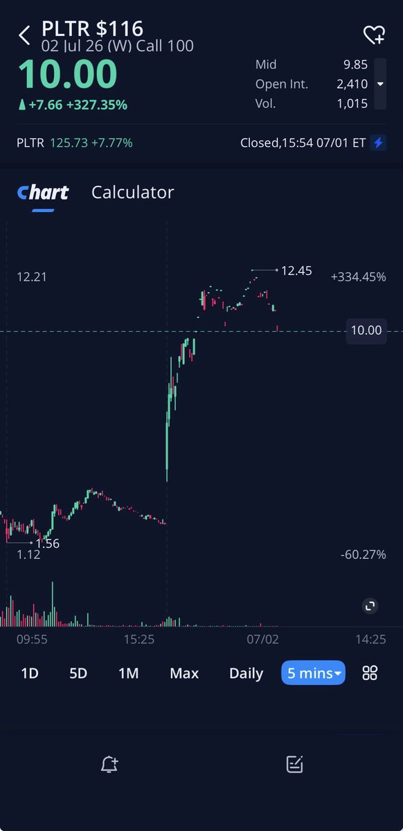 TradingLegend_8's tweet photo. العقد وصل الى 12.45$ كاعلى سعر اليوم https://t.co/rFmKg8ptrh