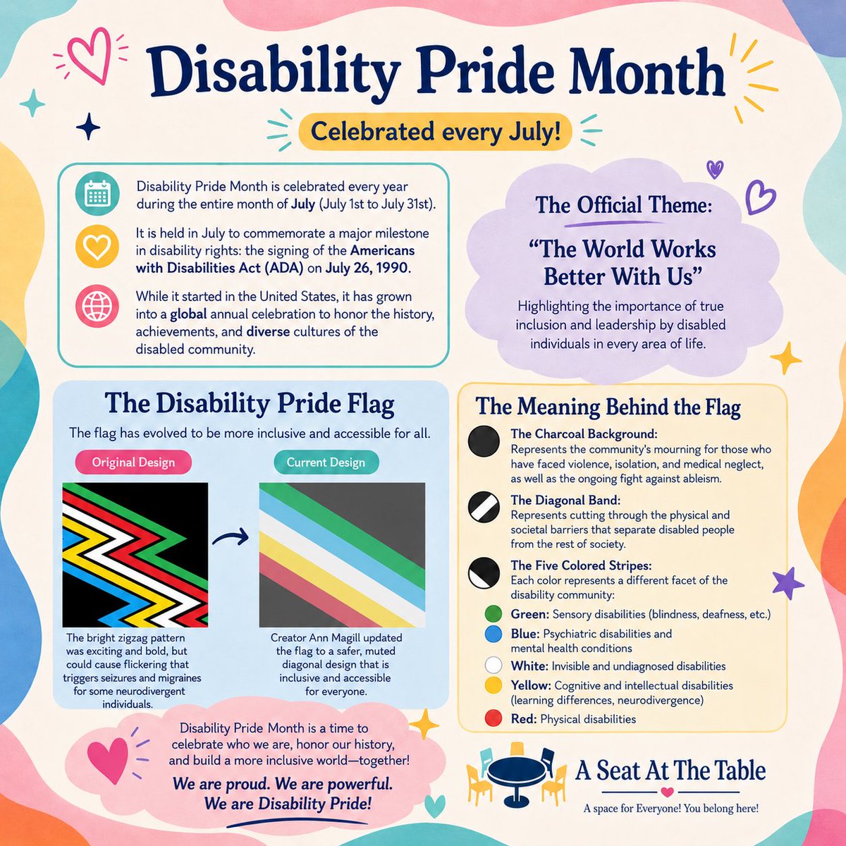 Jem2481's tweet photo. #DisabilityPrideMonth #disabilitypride #disabilityawareness #PrideMonth https://t.co/AuY6TazWvV