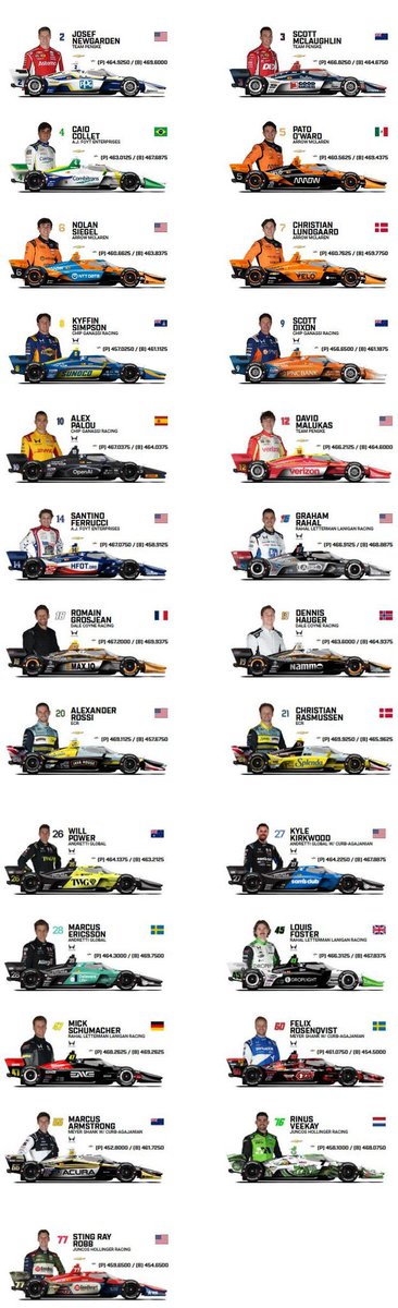 gefersonkern's tweet photo. GUIA - GP de Mid-Ohio #IndyNaBand

CORRIDA:  
DOM-13h52 largada, 90 voltas
📺Band TV, melhores momentos 0h DOM-SEG

MAIS:
SEX-TL1 16h
SAB-TL2 11h, Indy NXT (corrida 1) 14h, Qualy 15h30
DOM-Warmup 10h, Indy NXT (corrida 2) 11h
📺IndyCarLive

@BandTV @esportenaband https://t.co/rnKNxdMyKy