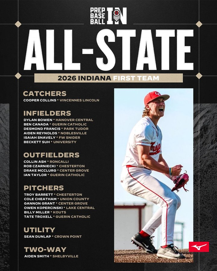 LC Indians Baseball tweet media