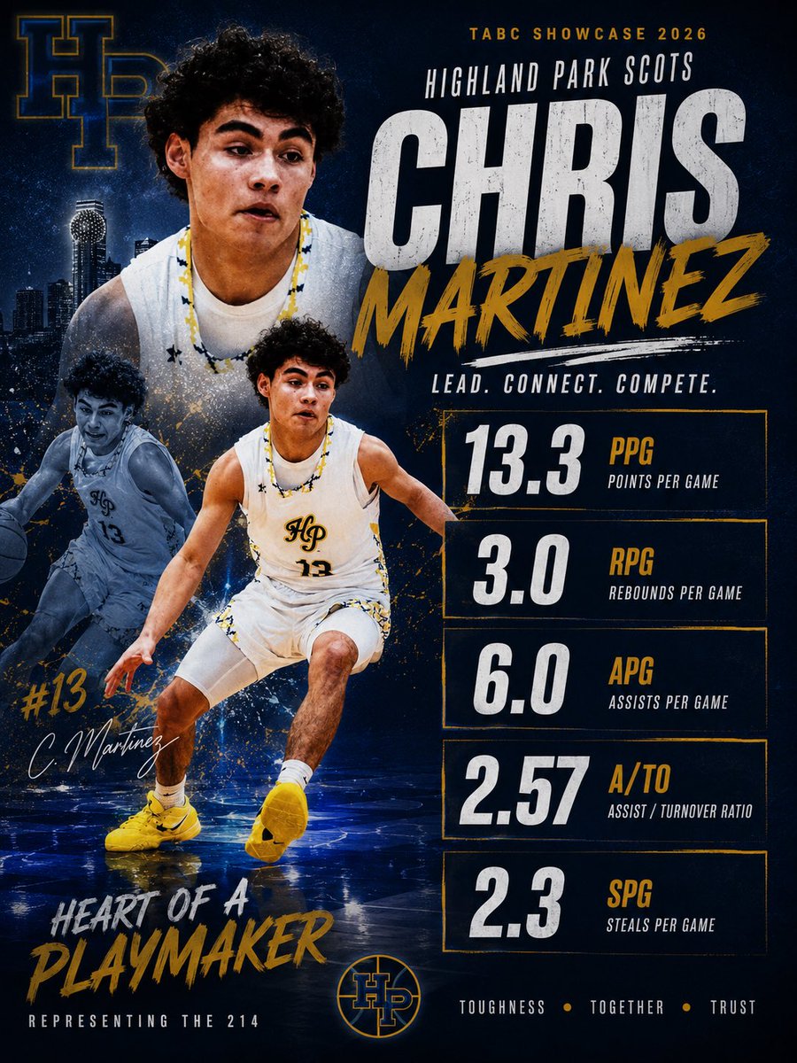 ScotsHoopsHP's tweet photo. Floor General!

Chris Martinez helped lead Highland Park to a 3-0 finish at the TABC Showcase by impacting every facet of the game.

A poised lead guard who creates offense, values the basketball, and competes defensively every possession.

#GoScots #RecruitTheScots
@Tabchoops @Cmart_30