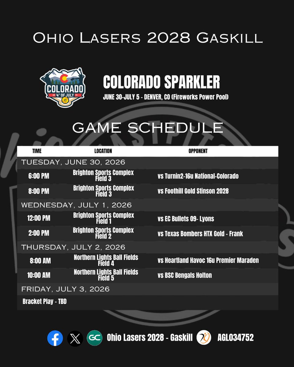 OhioLasersBlue's tweet photo. Big BOMB 💣💣 in the first game of our double-header today for @Cmartinez2028 !!! Absolutely mashing the ball! Two more games tomorrow before bracket play starts 💪🏼 https://t.co/NBhQhr1udm
