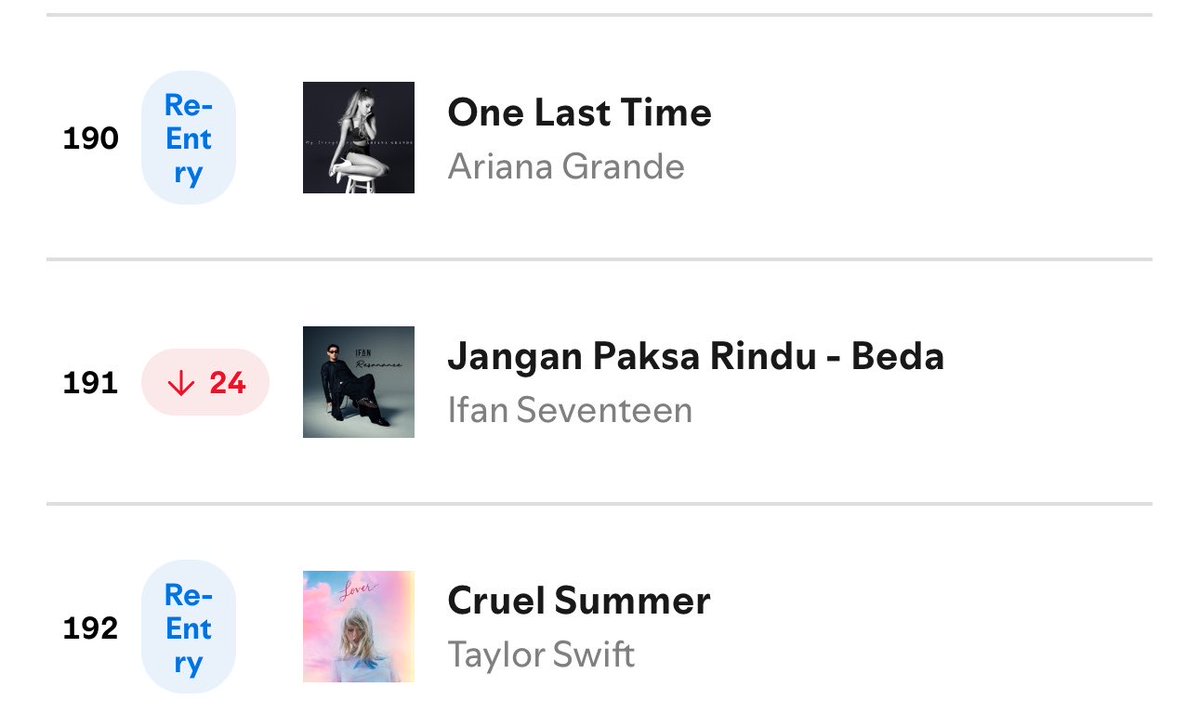 Pop_Nation9's tweet photo. 2 queens have re entered the spotify global chart. Billie eilish so called “hits” from her 2019 album “WHEN WE ALL FALL ASLEEP, WHERE DO WE GO?” is having trouble even cracking 500k. Could “BIRDS OF A FEATHER” be her actual last hit where she just got lucky? https://t.co/YVpiOqKAul