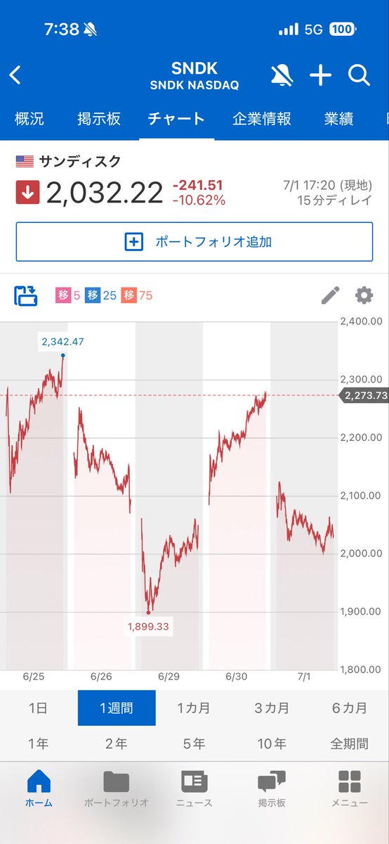 infinez1's tweet photo. オニールさんうまいな！
爆益だなー

リバったら俺もインするけど、入れるタイミングなさそう… https://t.co/ihvIrH0k3E