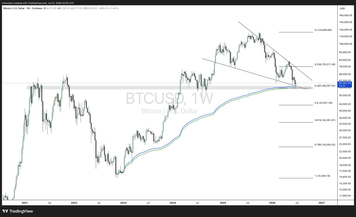 EasychartsTrade's tweet photo. another view from my previous $BTC chart - an additional confluence area - Price just above the 2 AVWAPs https://t.co/sKj7xVqYTN