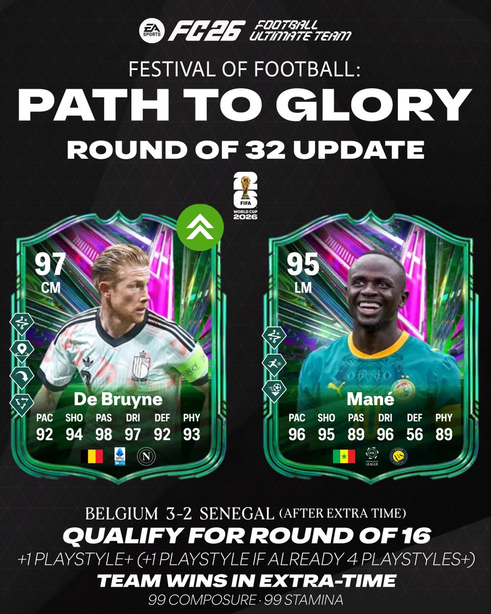 FUTBIBLE_1's tweet photo. #PathToGlory Round of 32 UPDATE!               

Qualify for round of 16 upgrades:        
🇧🇪De Bruyne (+1 Playstyle)      
🇧🇪Theate (+1 Playstyle+)     
🇧🇪Lukébakio (+1 Playstyle+)    

Team wins in extra-time upgrades:
99 Composure &amp; 99 Stamina      

#FC26 #PTG https://t.co/MTjxrtmHTM