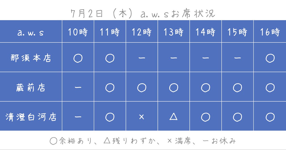 aws_workshop's tweet photo. 7月2日☂️木曜日・お席の状況
おはようございます😃
本日は那須本店が社員研修のため12時〜16時までお休みです。
ご不便をおかけしてしまい申し訳ございません。
皆さまのお越しをお待ちしております☺️
#雨の日のお出かけ　#指輪作り　#アクセサリー作り　#蔵前　#清澄白河 https://t.co/D1uVKhbYR8