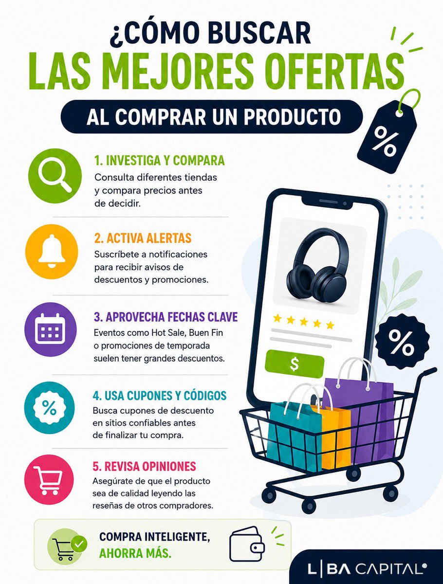 LBACapital's tweet photo. 🛍️ Compra mejor, ahorra más. 💰

Antes de comprar, compara precios, aprovecha promociones, utiliza cupones y revisa las opiniones de otros compradores.

#AhorroInteligente #FinanzasPersonales #CompraInteligente #AhorraMás #EducaciónFinanciera #LBACapital https://t.co/EchDczHKRF