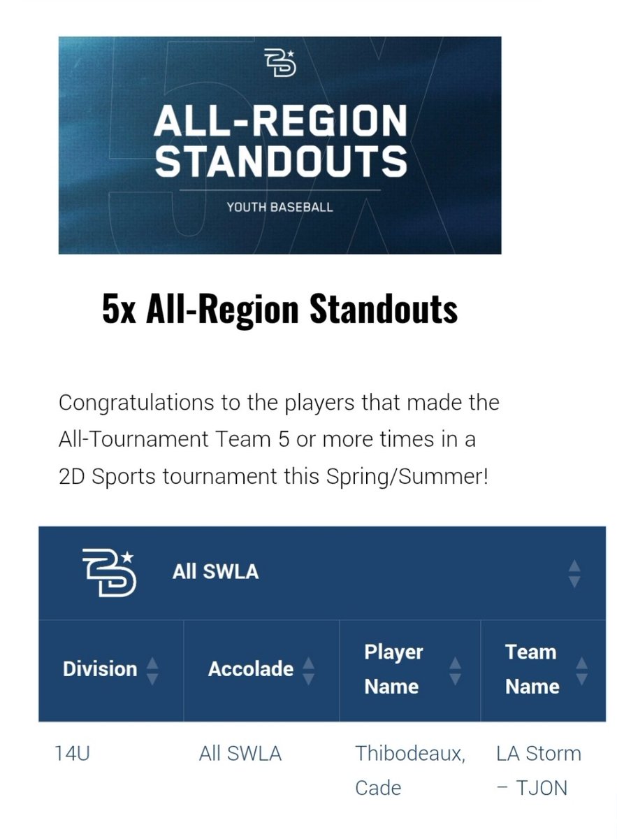 CadeThib_2029's tweet photo. All-Region Team 14U #LaStorm #MIF #2nd #SS #baseball #uncommited #classof2029 #2DBaseball https://t.co/z5XOGy6o0W