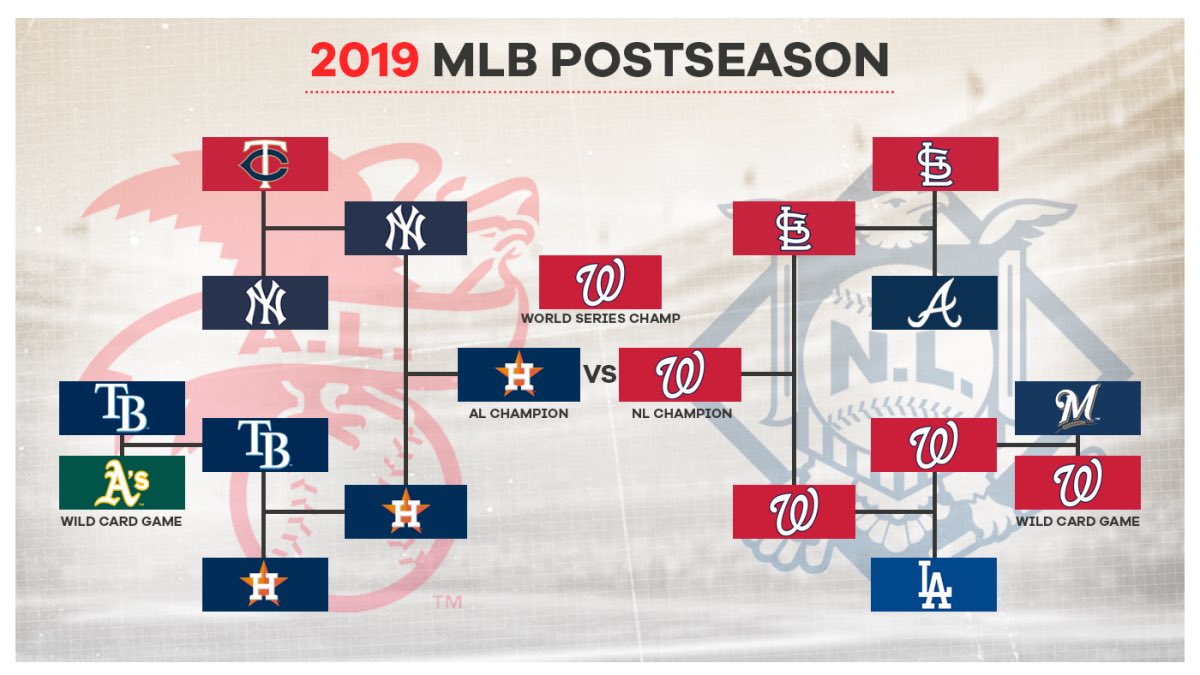 Cowbell25735's tweet photo. @sallick19 Lmao 

96 win Brewers single elimination game 
106 win dodgers.
playoff seasoned Cardinals 
107 win Astros 

Our one “Mickey mouse title” was one of the hardest paths to a championship in history. https://t.co/jZV8mhQYgE