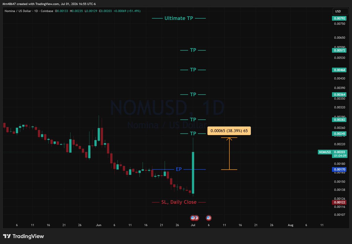 AlphaLensCrypto tweet picture
