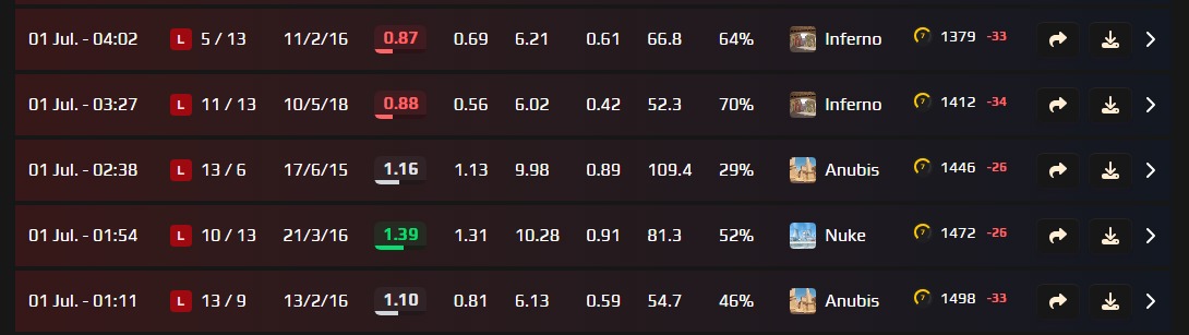 FrantisekAndre1's tweet photo. @FACEIT_Darwin this is seriously not fair anymore fuck you @FACEIT https://t.co/dBCmJQ0OwQ