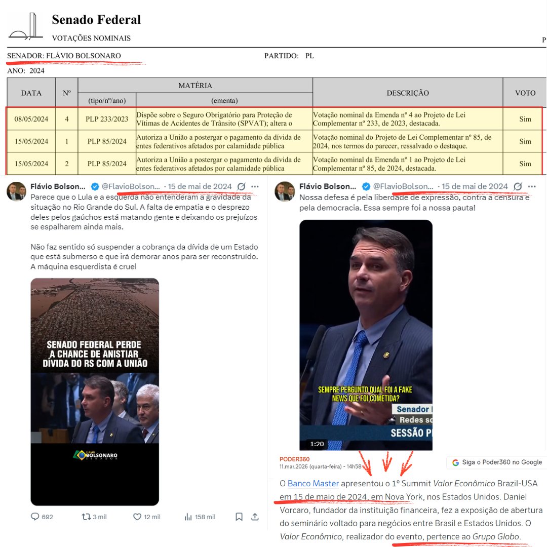 rachel_blo9944's tweet photo. Ué, Flávio Bolsonaro não estava na suruba, né Michelle? Não,  ele estava no Senado, em Brasília. https://t.co/BAmwF9jq1u