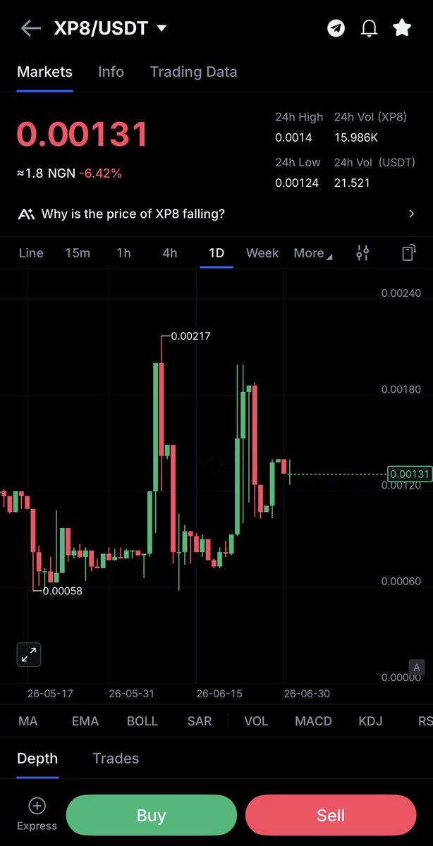 XbtCole_'s tweet photo. The market is still making higher lows after the breakout from the 0.$0006 to $0.0010 we still in a bullish trend 📈 https://t.co/LjJk62GA1i