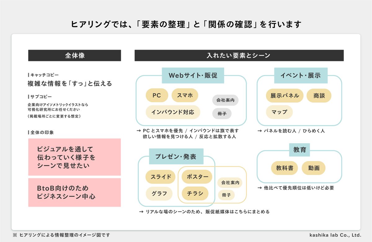 ozawa_takuya1's tweet photo. アイソメトリックイラストの作り方まとめ
【 発注安心編 】 https://t.co/WpNvpQnvIp