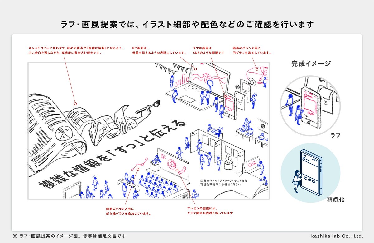 ozawa_takuya1's tweet photo. アイソメトリックイラストの作り方まとめ
【 発注安心編 】 https://t.co/WpNvpQnvIp