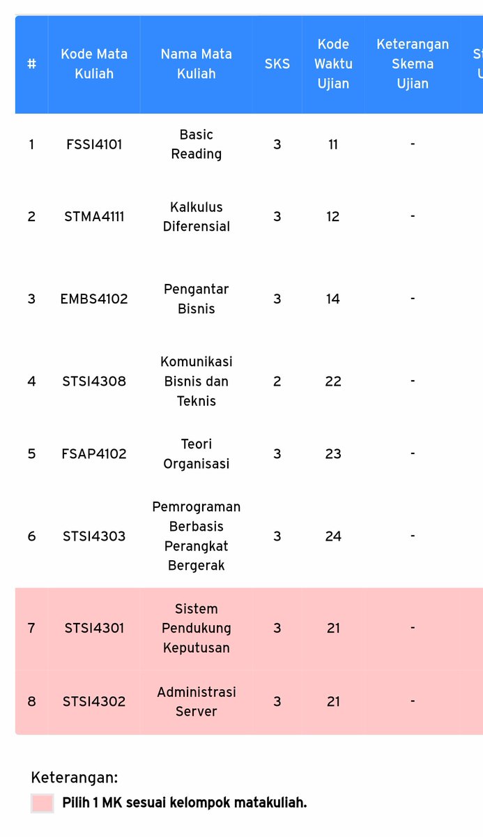 stucknflowing's tweet photo. @aslinya25orang Inii, 2 sama 3 udah ditempuh, terus harus pilih satu matkul yang merah itu, tapi aku masih bingung pilih apa https://t.co/Yd3wHam9wr