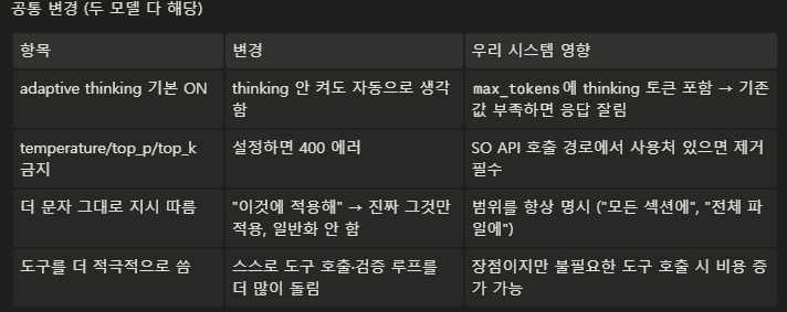 AlexZio00's tweet photo. 클로드 공식 Sonnet 5 + Fable 5 프롬프팅 가이드 통합 정리 https://t.co/LRX3qnAnnG
