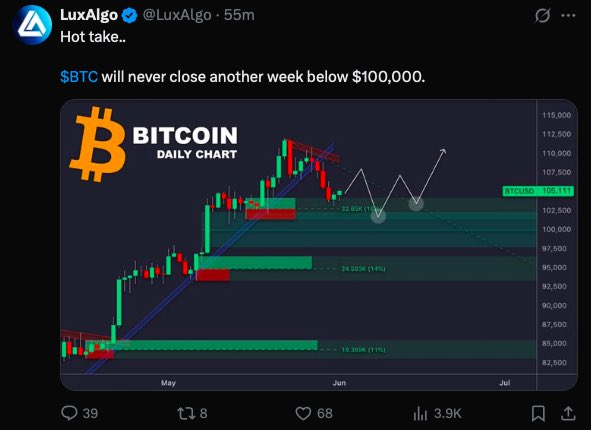 mattiekool's tweet photo. @LuxAlgo Riiiiiiiight.. https://t.co/nslJW9su4P