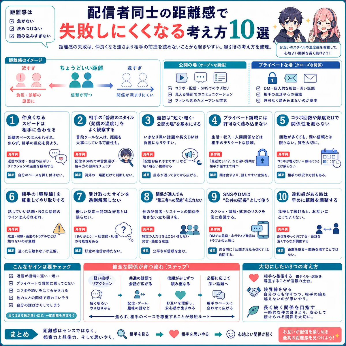 gameask_me's tweet photo. 距離感の考え方メモ🪄

フレンドリーさと線引きの両方があると、長く続けやすい関係になるよ！ https://t.co/hDN2Rf6Qsj