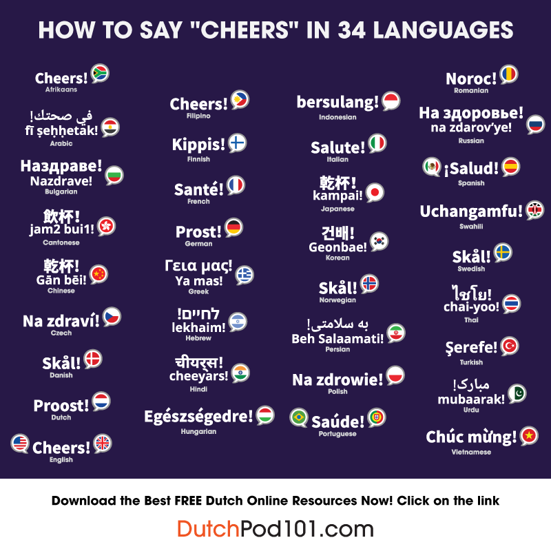 DutchPod101 tweet picture