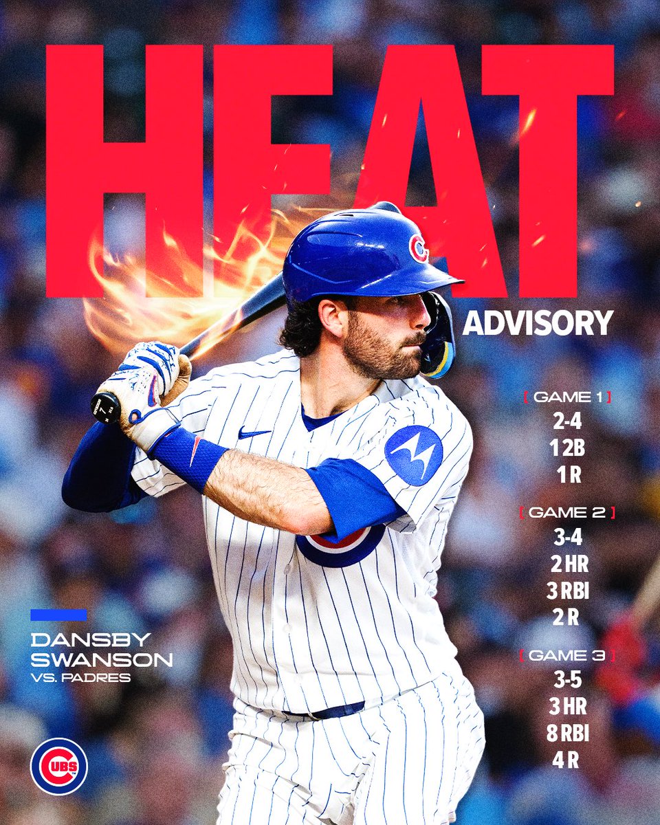 Cubs's tweet photo. dansby heat check. 🥵 https://t.co/2mDBWTUXh6