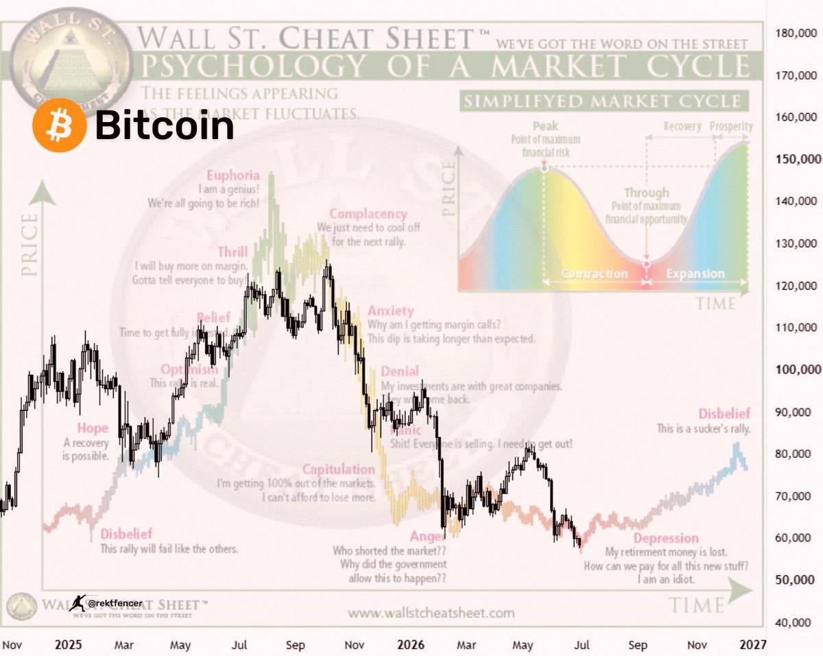 Subastros's tweet photo. $BTC

$58K → $62K → $48K → $100K

これは覚えておいて https://t.co/9AjKlArJ1d