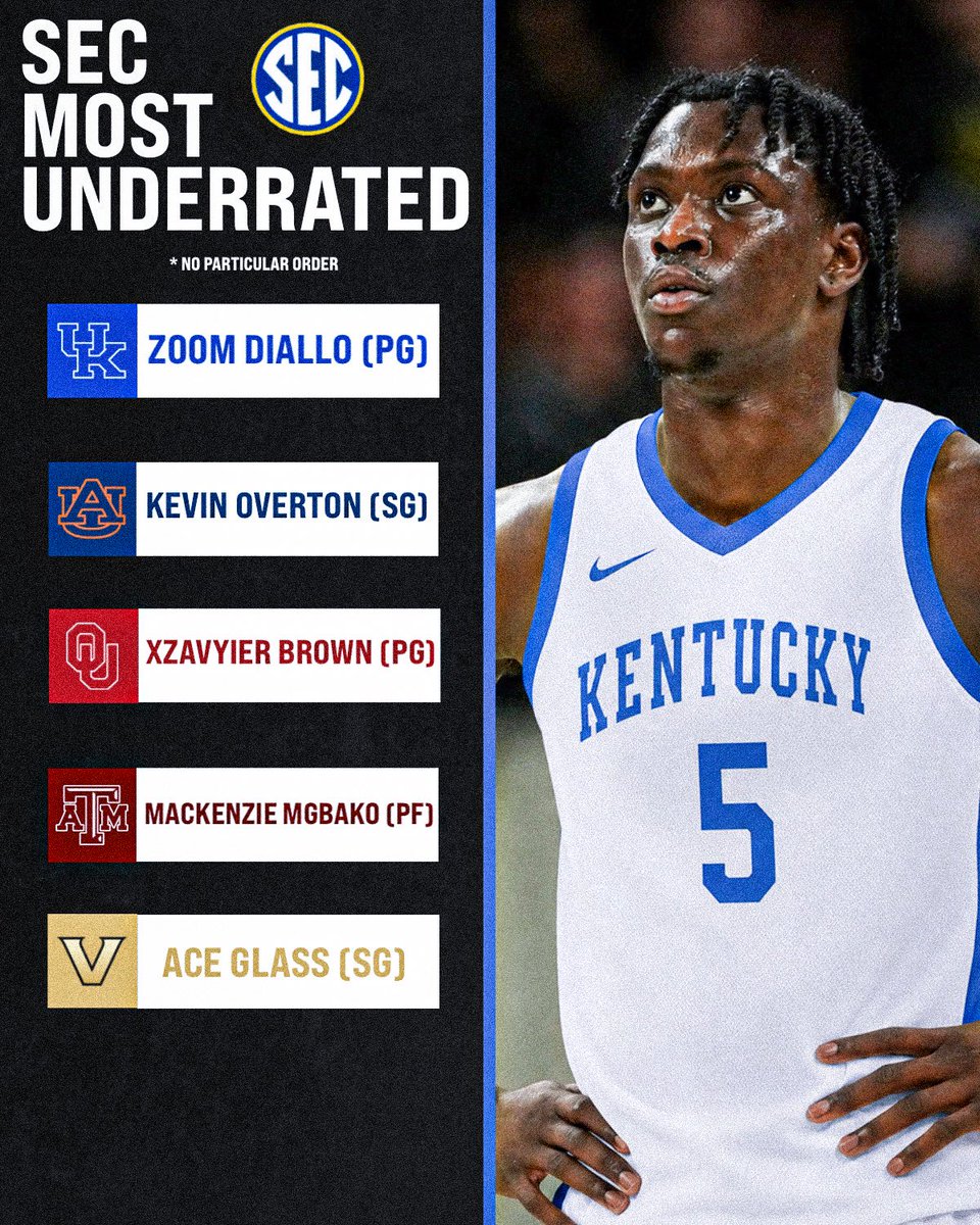 SECReportX's tweet photo. The most underrated players in the SEC 
Thoughts? 👇
#SEC #CBB https://t.co/fVPWgW9jMX