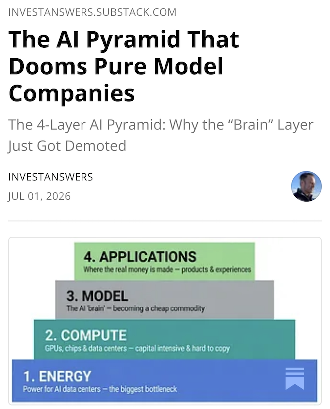 Investanswers's tweet photo. The AI Pyramid That Dooms Pure Model Companies - must read if you are in AI.... how to protect your investments #AIbubble $SPCX  https://t.co/ESIs3AM30c https://t.co/XZHbzphnFE