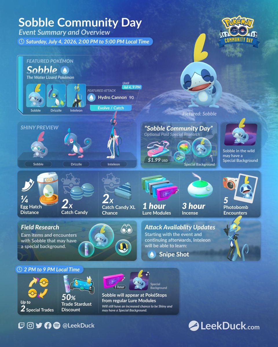LeekDuck's tweet photo. REMINDER: Sobble will headline July Community Day in Pokémon GO.

Evolve Drizzile to get an Inteleon that knows the Charged Attack Hydro Cannon. Starting with the event, Inteleon will be able to learn the Charged Attack Snipe Shot.

Full Details: https://t.co/AgbipONmri https://t.co/9gvfaWwwJv