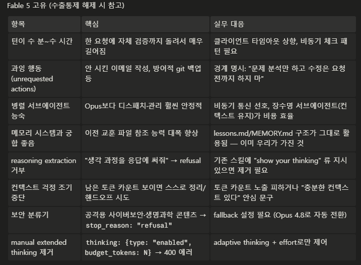 AlexZio00's tweet photo. 클로드 공식 Sonnet 5 + Fable 5 프롬프팅 가이드 통합 정리 https://t.co/LRX3qnAnnG