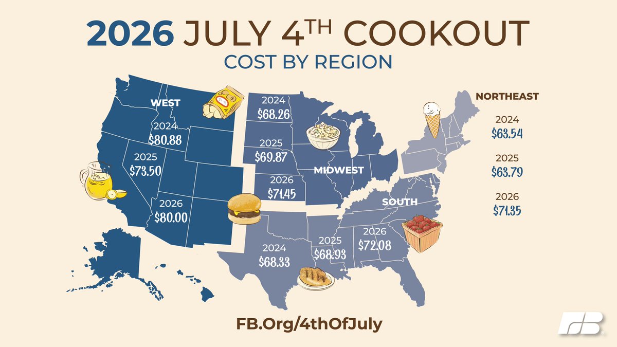 FarmBureau tweet picture