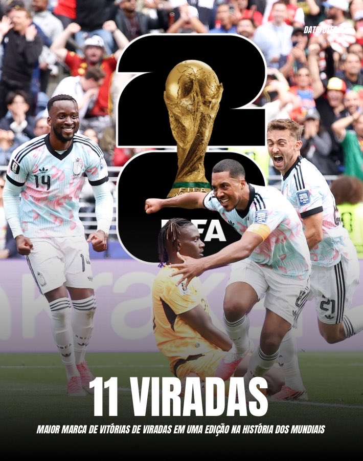 DataFutebol's tweet photo. A Copa do Mundo de 2026 já teve 11 VITÓRIAS de VIRADA ‼️🤯

Essa é a maior marca de viradas em uma única edição na HISTÓRIA dos Mundiais!

Via @OptaJoe https://t.co/466WjDzi4l