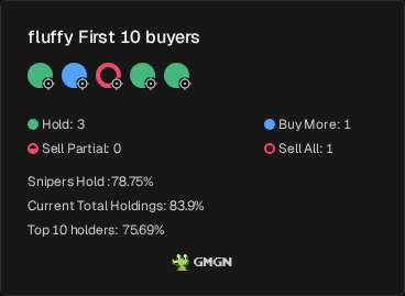 joseformula's tweet photo. only 1 out of 5 snipers sold $UNKNOWN, looks like the early wallets are sticking around, 6hyyZ2KhGt4xxd9hCXJnbMhCvwioCAzB4LV11c3Fpump

https://t.co/XHPpSDhWuz https://t.co/BbAZcZxR3n