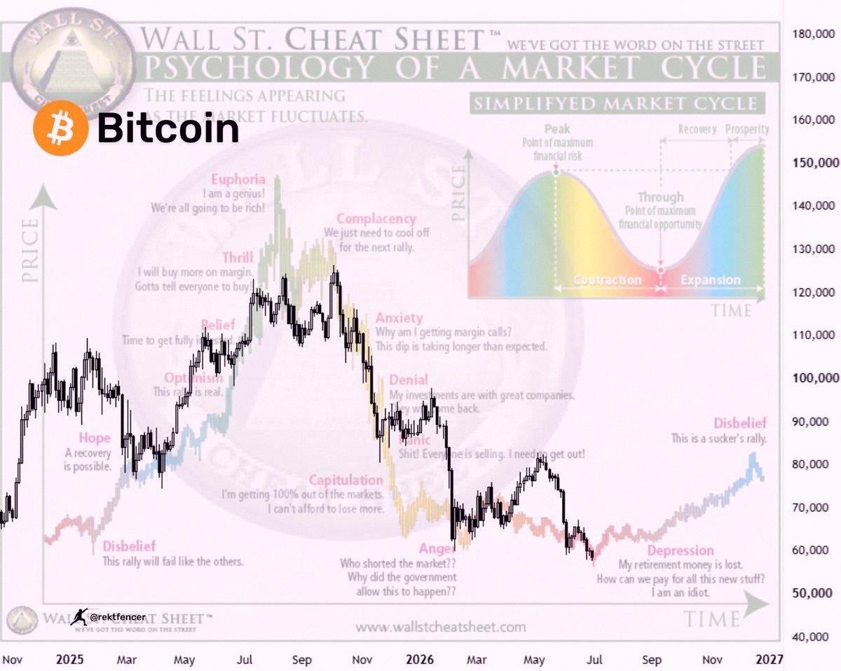 taabo1203's tweet photo. $BTC

58Kドル → 62Kドル → 48Kドル → 100Kドル

ブックマークしてね📌 https://t.co/gTRlOBLAHP