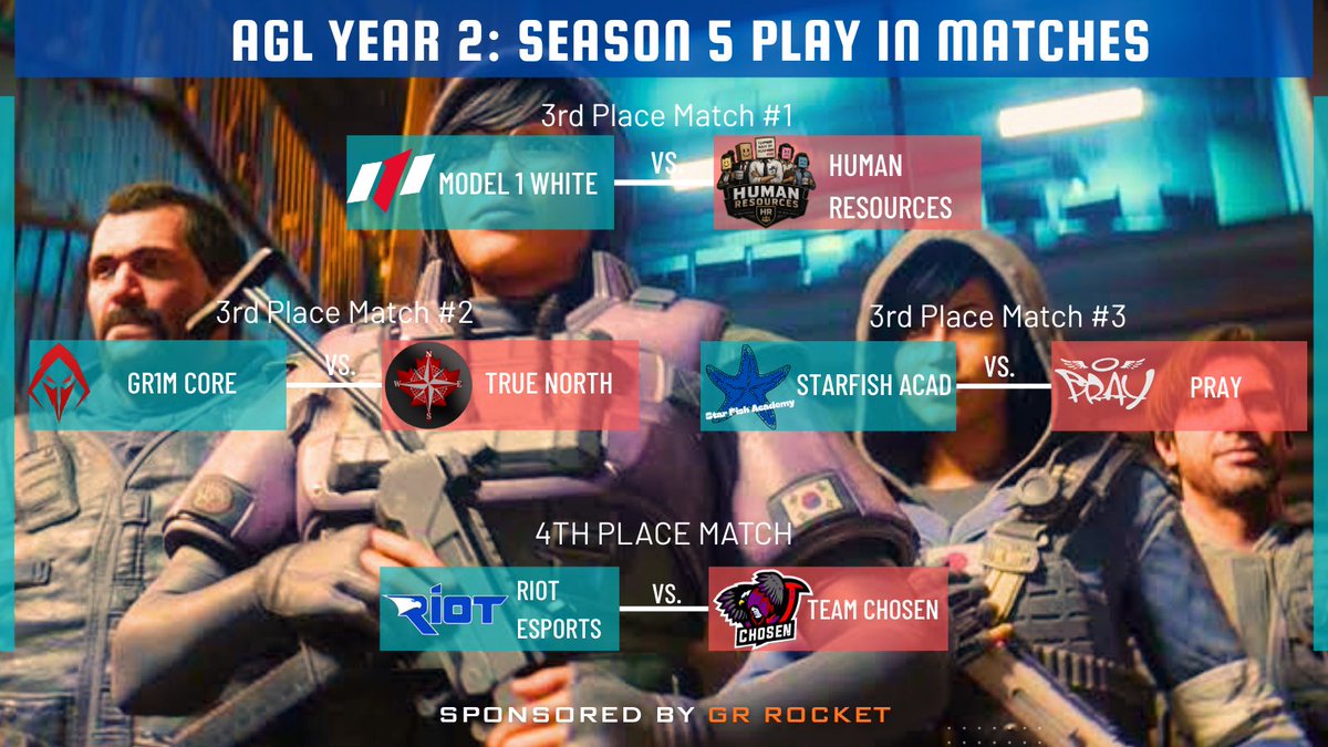 prayofficial_'s tweet photo. As we took 3rd place in our group for our first season of @AGLR6X . We are now confirmed in playoffs !! 

Starfish Academy has unfortunately FFd moving us into our first game of playoffs 
vs @Dare 

#PRAY4THEM https://t.co/ZVn75Yw9j4