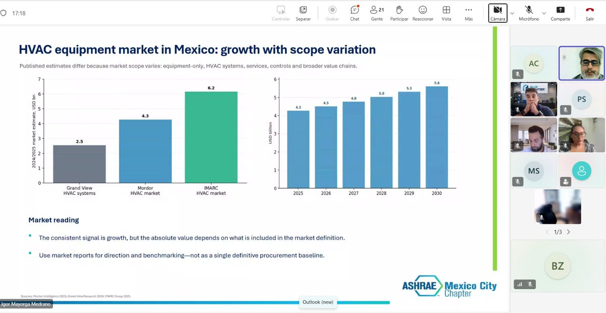 ashraecdmx's tweet photo. El día de hoy, el Ing. @igor_mayorga, integrante de la Mesa Directiva de @ashraecdmx , participó como ponente en el webinar "HVAC Sector in Mexico and Business Opportunities for U.S. Firms".

Gracias por la invitación a este espacio de colaboración e intercambio de conocimiento. https://t.co/usYEo1pCNT