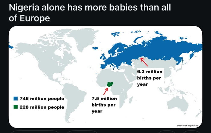 Aristotle7777's tweet photo. The reason third world countries have high birth rates is that the men in those societies still have a higher status than the women.

If you give women the same or a higher status than men the birth rate will massively fall like what is happening in Europe. https://t.co/5xU99N9qjZ