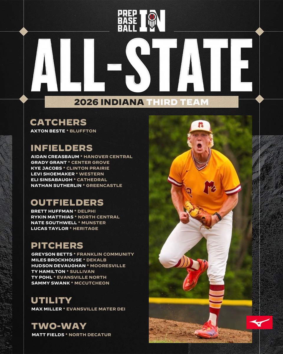 PrepBaseballIN's tweet photo. 𝟮𝟬𝟮𝟲 𝗔𝗟𝗟-𝗦𝗧𝗔𝗧𝗘 𝗧𝗛𝗜𝗥𝗗 𝗧𝗘𝗔𝗠
𝒫𝓇𝑒𝓅 𝐵𝒶𝓈𝑒𝒷𝒶𝓁𝓁 𝐼𝓃𝒹𝒾𝒶𝓃𝒶

Our staff has selected First, Second, and Third Team All-State honors, class 1A-4A All-State teams, and additional postseason awards.

ғᴜʟʟ ʀᴇʟᴇᴀsᴇ👇

🔗 https://t.co/AGSXnK0nKe https://t.co/Fjrmzt2Baz