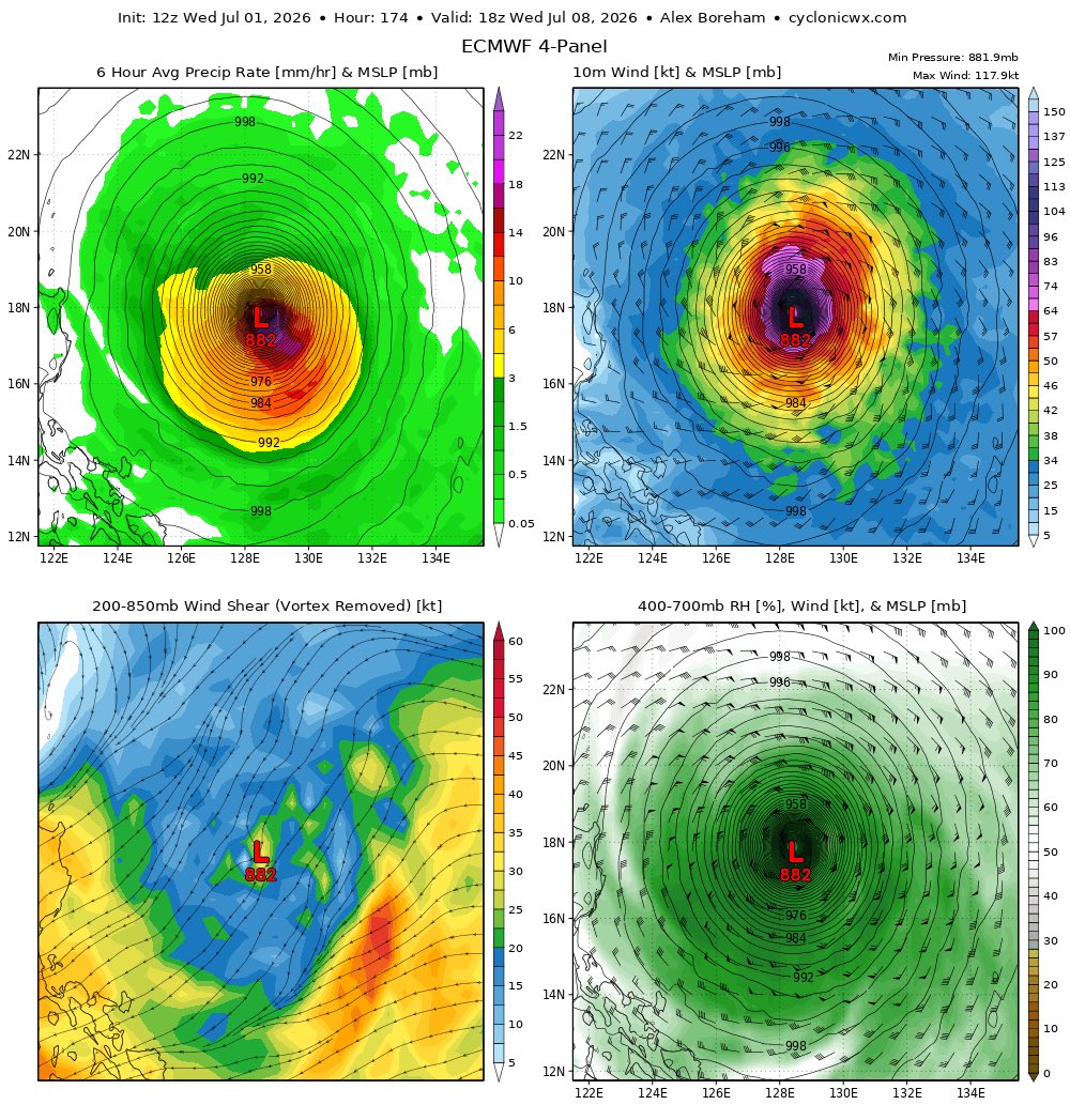 WillWeatherRVA's tweet photo. Nothing to see here, just the models projecting one of the most intense tropical cyclones on record to kick off our "super El Niño". #09W #Bavi https://t.co/aLNev7maXs
