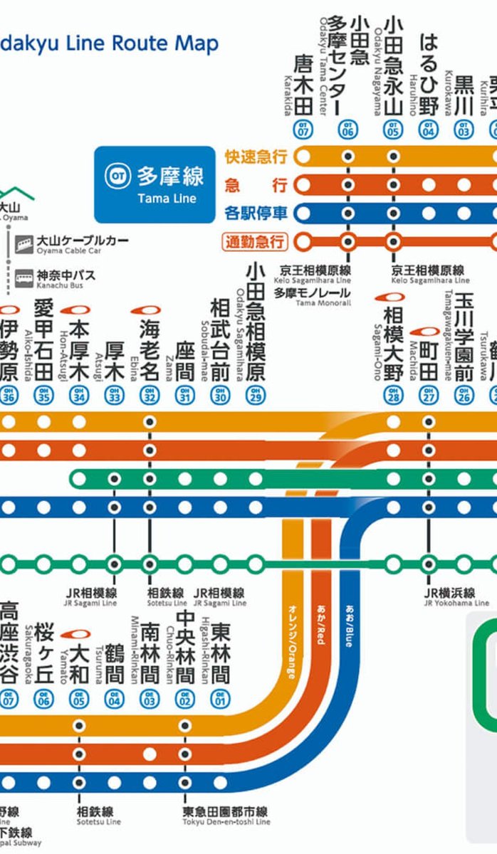 海老名と大和の移動意外と不便… （小田急線路線図）