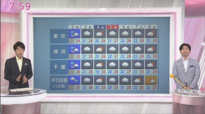 satosis's tweet photo. #おはよう日本「あらためて、雨の見通しどうでしょう？」「はい。昼前までは激しく降るところもありますので、お気を付けください」「はい」ホントに今年は梅雨らしい梅雨で、これで災害さえ起きなければ…🥺 https://t.co/CyrJzZXRwP