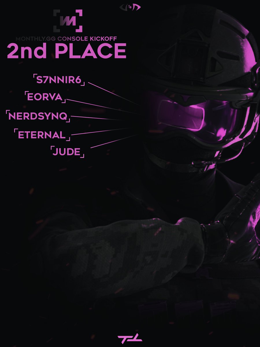 BeneathHQ's tweet photo. Almost! Beneath places 2nd at the @Monthlygg_ Console Kick Off 🔥

🎮@S7nniR6
🎮@WhosEorva
🎮@_z7ude
🎮@Eternal_SZN
🎮@Natty_R6
 
👨‍💼@soloban01
 
@R6esports // #BeneathR6 https://t.co/jdWvKeqlvM