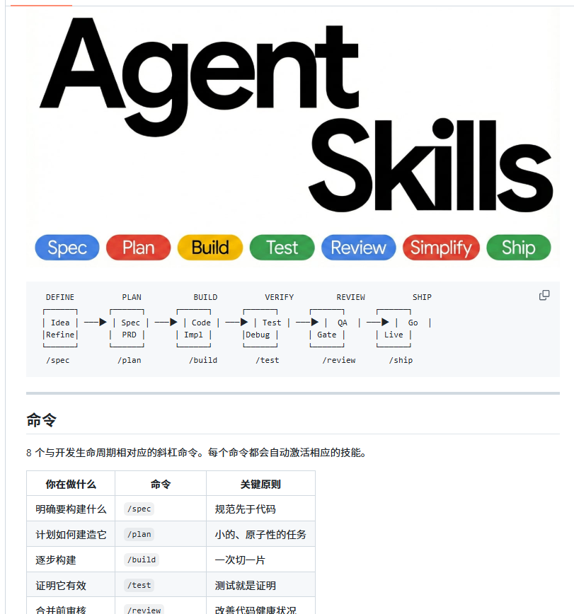 想让你家 Claude Code 真的像资深工程师一样干活，而不是只会莽着写代码？agent-skills 这个技能库也许能帮上大忙，目前 ...