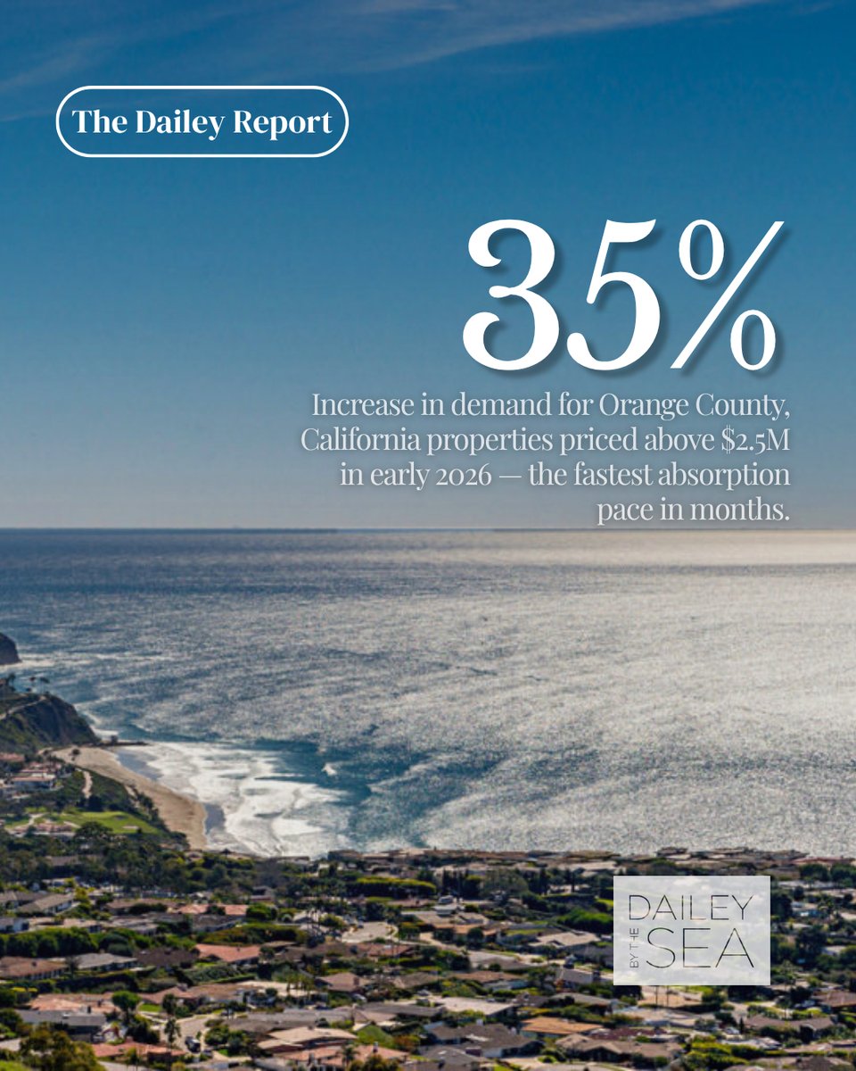 DaileybytheSea's tweet photo. OC luxury coastal demand (homes $2.5M+) rose 35% in early 2026 — fastest absorption in months. — Suzi Dailey, DaileybytheSea | DRE #01746768 https://t.co/SW2Vys7igk