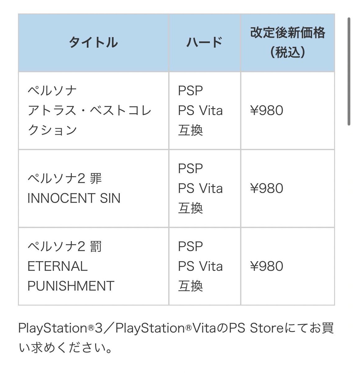 sikimi328's tweet photo. PSP版異聞録罪罰、1000円で買えるのでペルソナ345のオタクは雑に買って
てか現行機来たとしてして、
・PS版異聞録の曲だけ(ゆみさんの歌うPersona曲聞けない)
・罪無料DLCの暗影消失(異聞録同窓会シナリオ)
・PSP罰追加のアディショナルシナリオ消失(周防達哉の罪マシマシ罰もマシマシ)
もありえるし https://t.co/GuB8qGdhQU