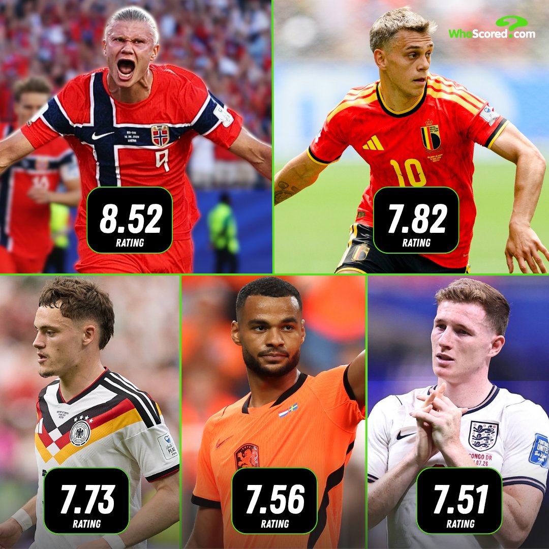 WhoScored's tweet photo. The highest-rated Premier League players at the World Cup so far (Min. 3 apps):

◉ 8.52 - Erling Haaland
◎ 7.82 - Leandro Trossard
◎ 7.73 - Florian Wirtz 
◎ 7.56 - Cody Gakpo 
◎ 7.51 - Elliot Anderson https://t.co/onTcirEi4x